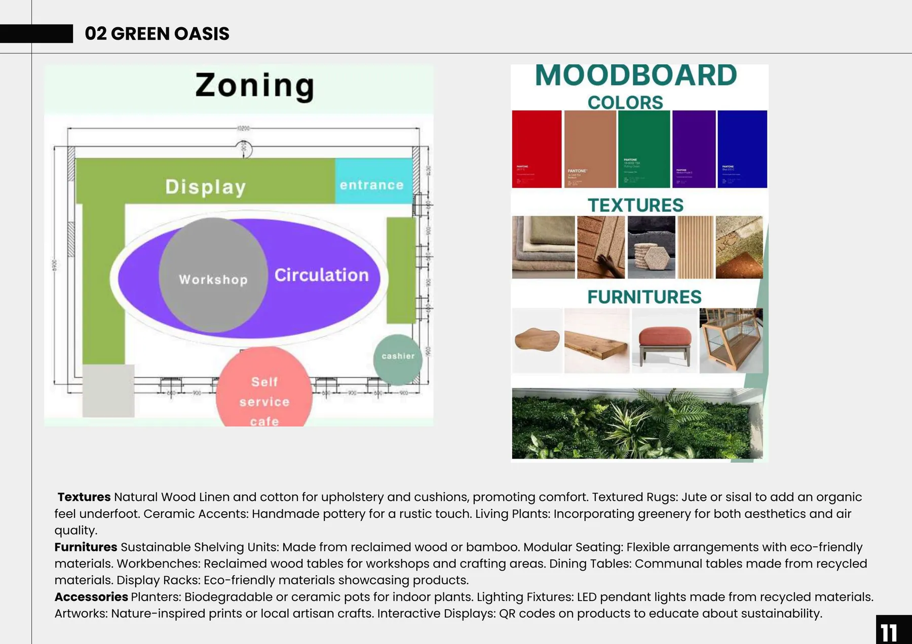 Zoning & Moodboard